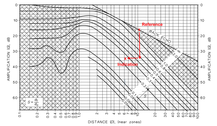 Normalised Reflectivity Curve